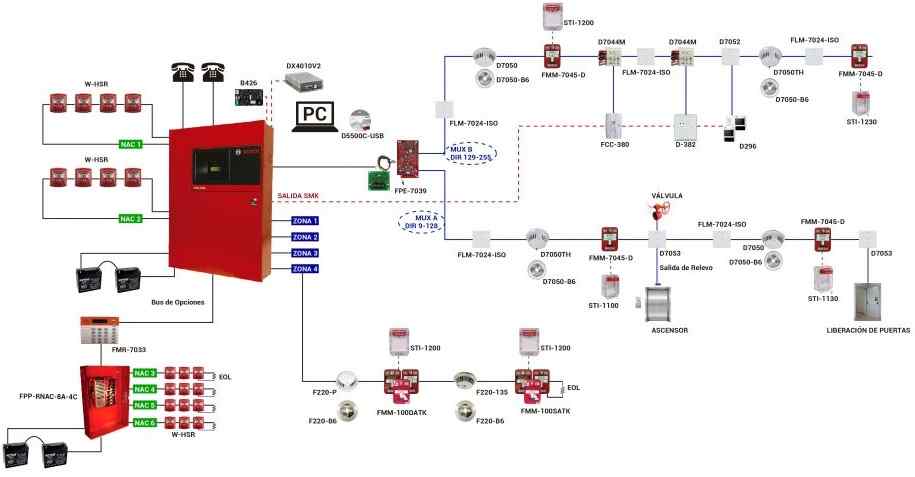 sistema deteccion diagrama fevox.jpg